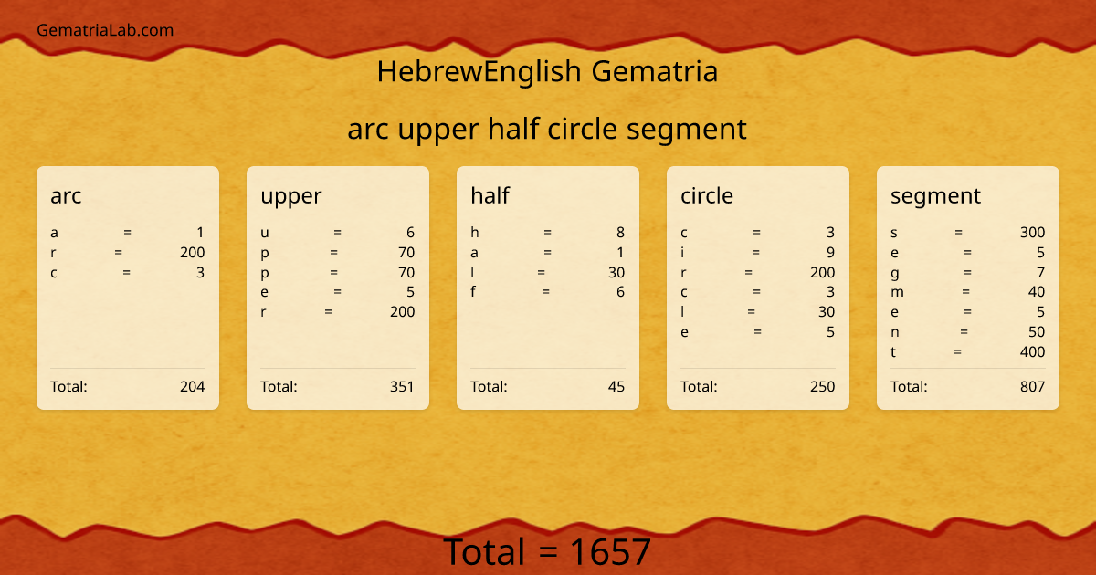 arc upper half circle segment in hebrewEnglish Gematria